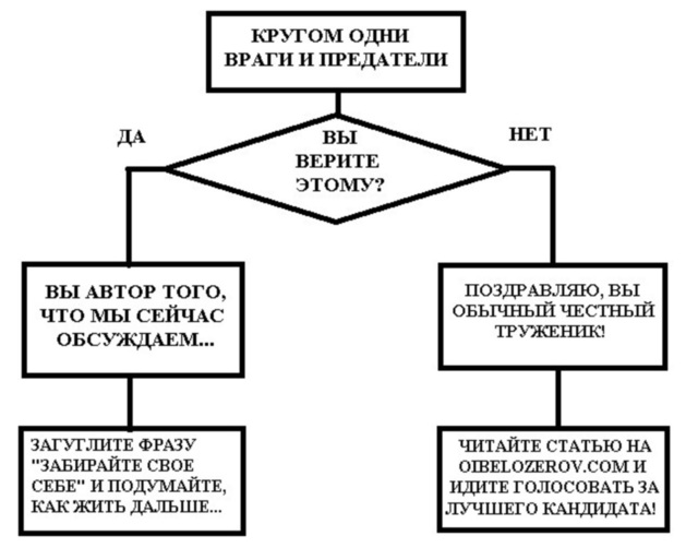 Список враг предатель. Предатели россии 2022 года. Список враг предатель. Предатели родины. Российские звезды против россии список.